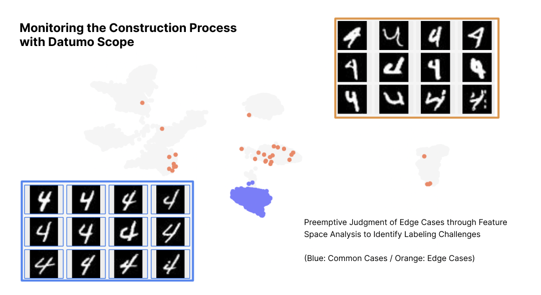 Monitoring the Construction Process