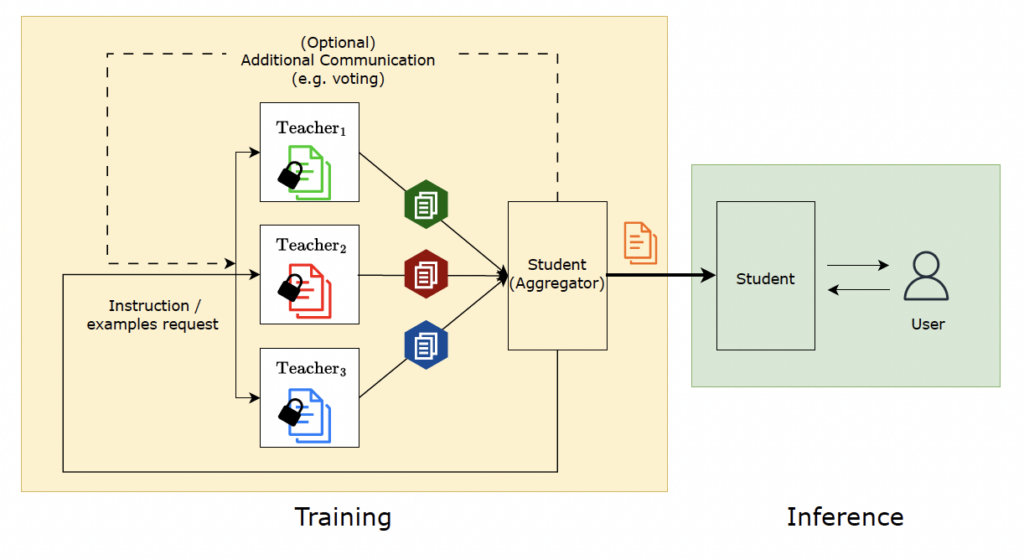 social learning theory of data