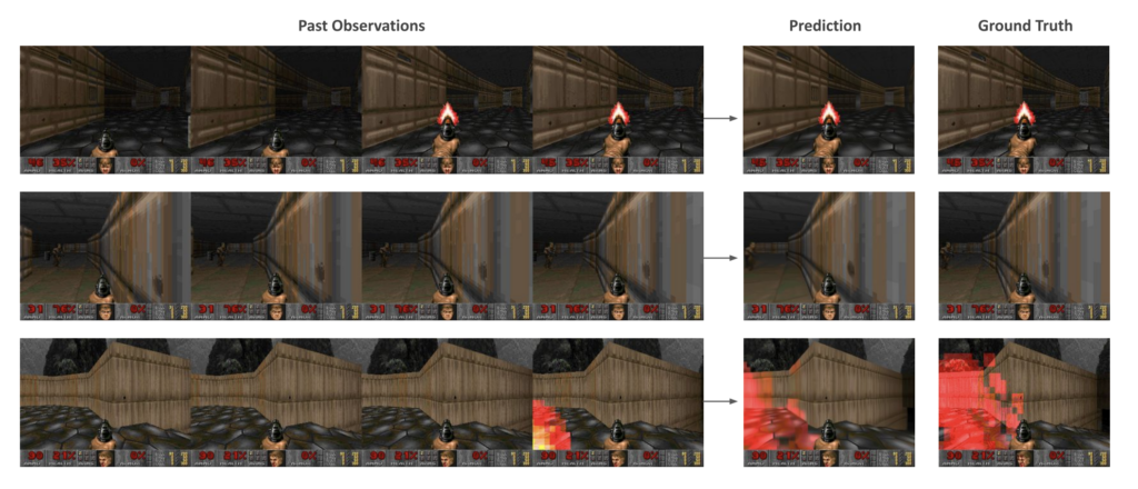 Comparison of GameNGen Model Predictions vs. Actual Results