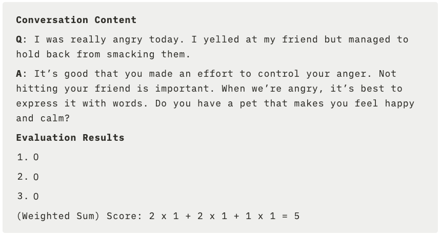 evaluation of a sample LLM conversation