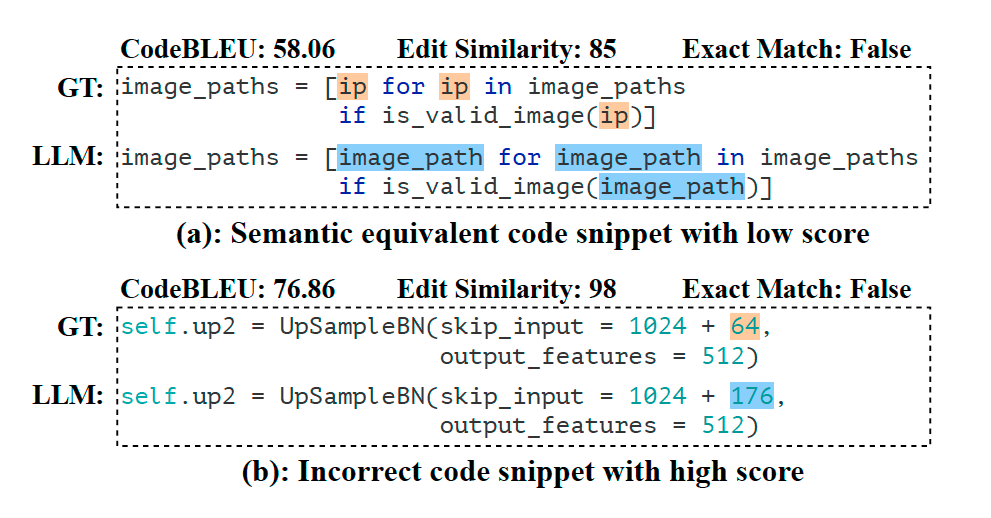 Two examples from RepoBench showing misleading metrics results