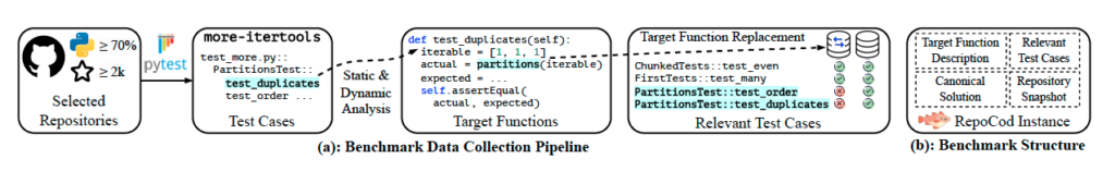 Data collection pipeline and instance structure of REPOCOD