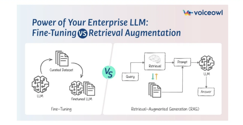 RAG vs. Finetuning for businesses