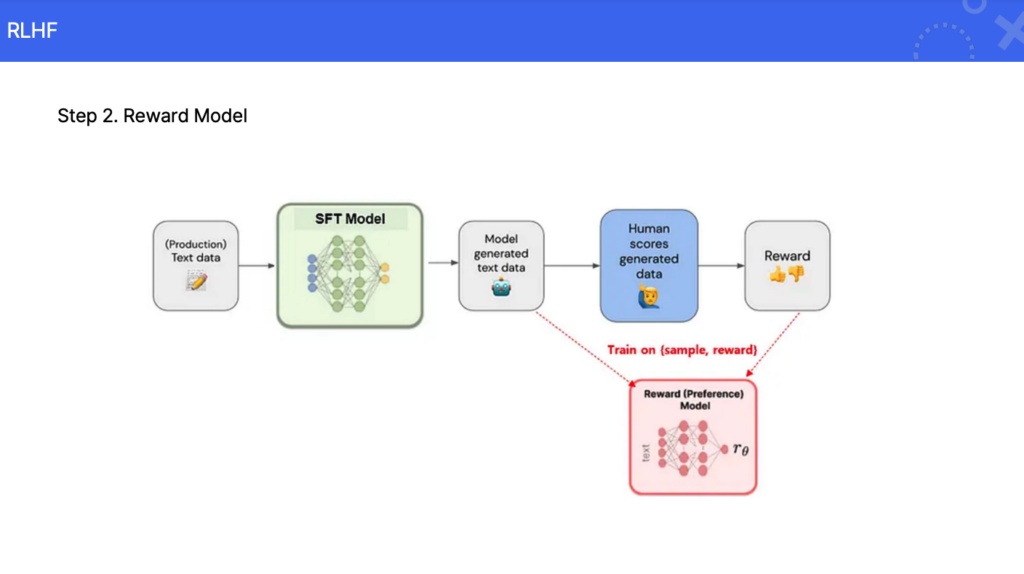 RLHF evaluation- reward model