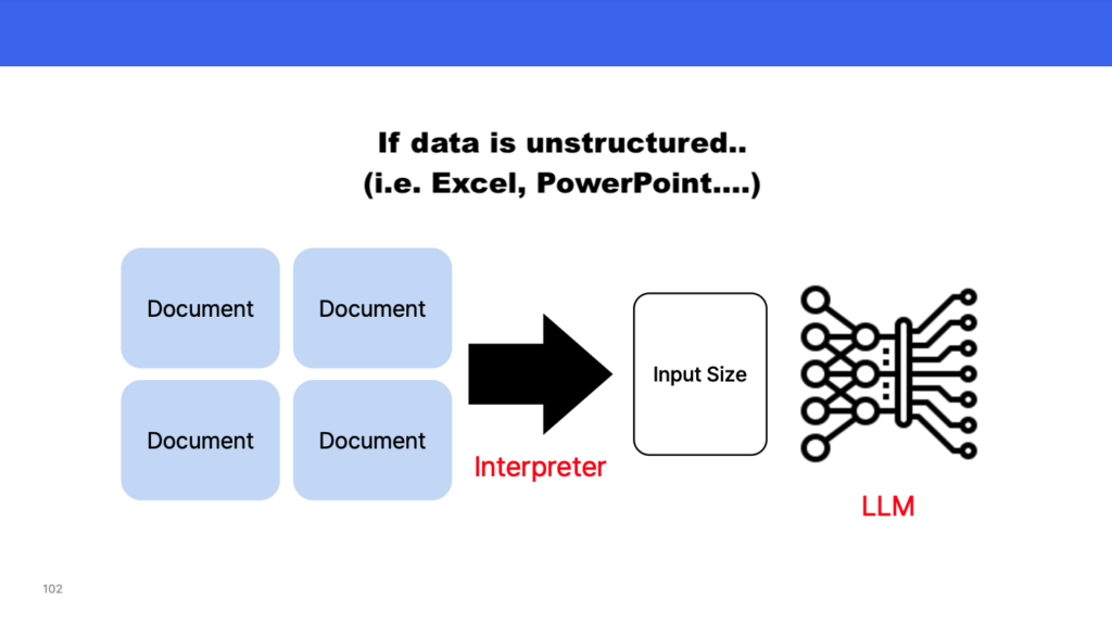 what happens if data is unstructured