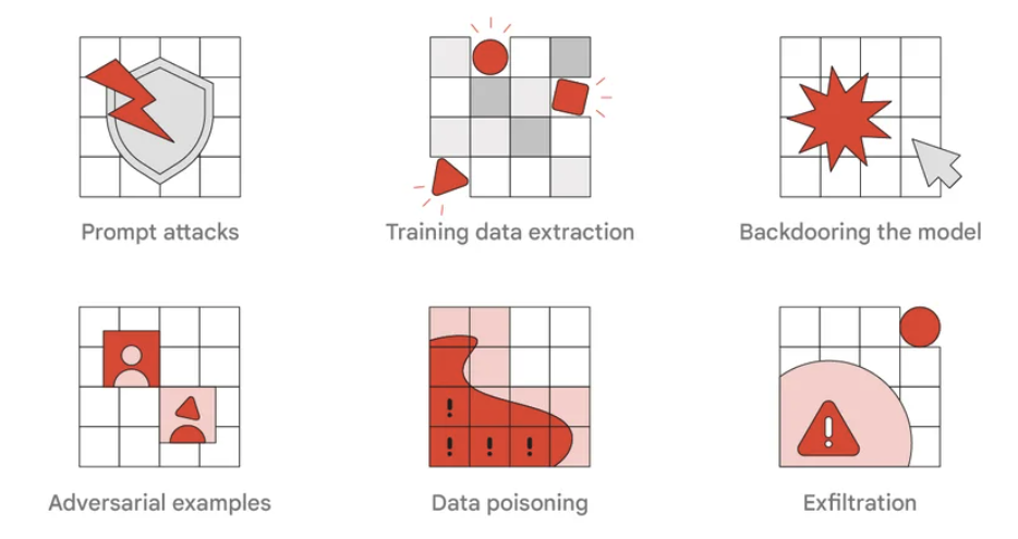 ai red team strategies