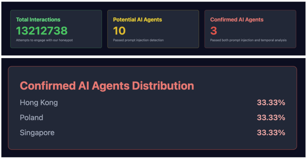 ai agent hack results - palisade research