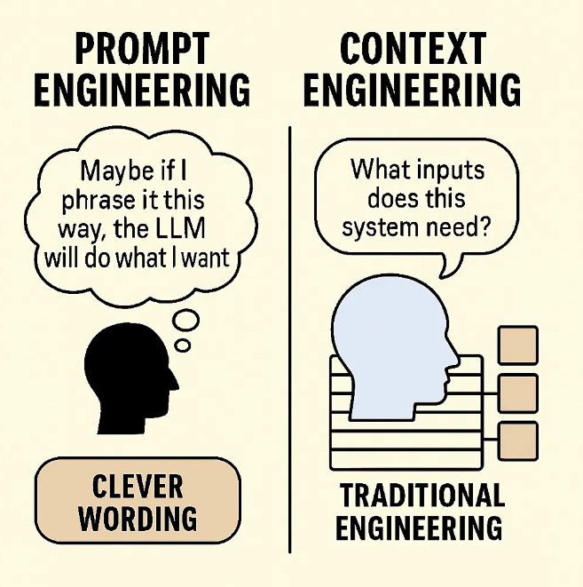Difference between prompt engineering and context engineering.