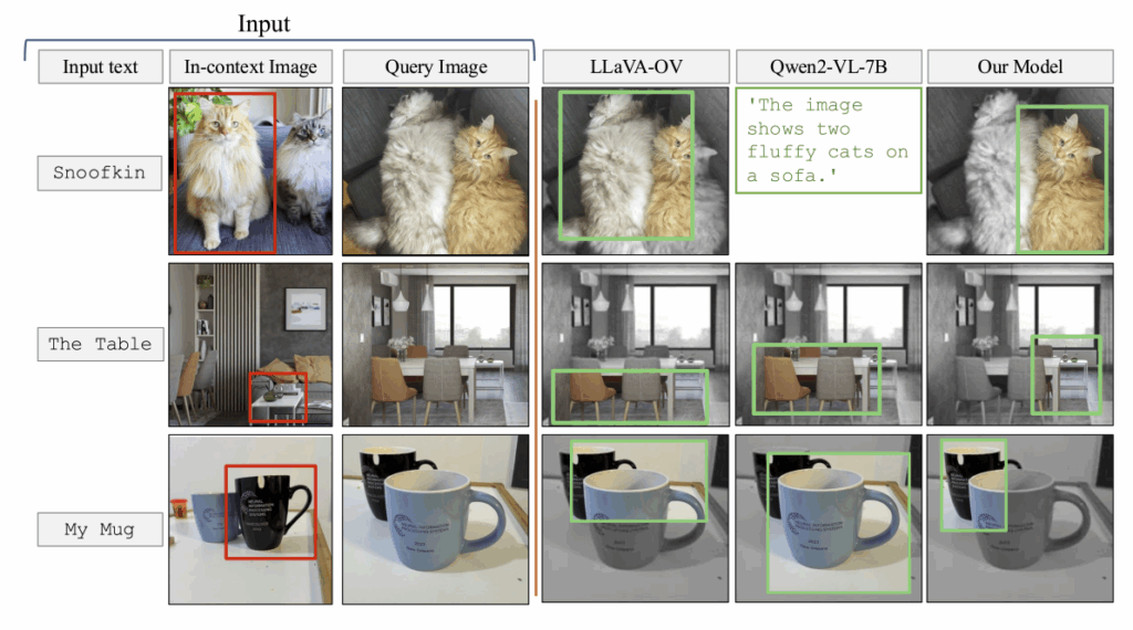 An example of object detection using IPLoc. Source: the paper.