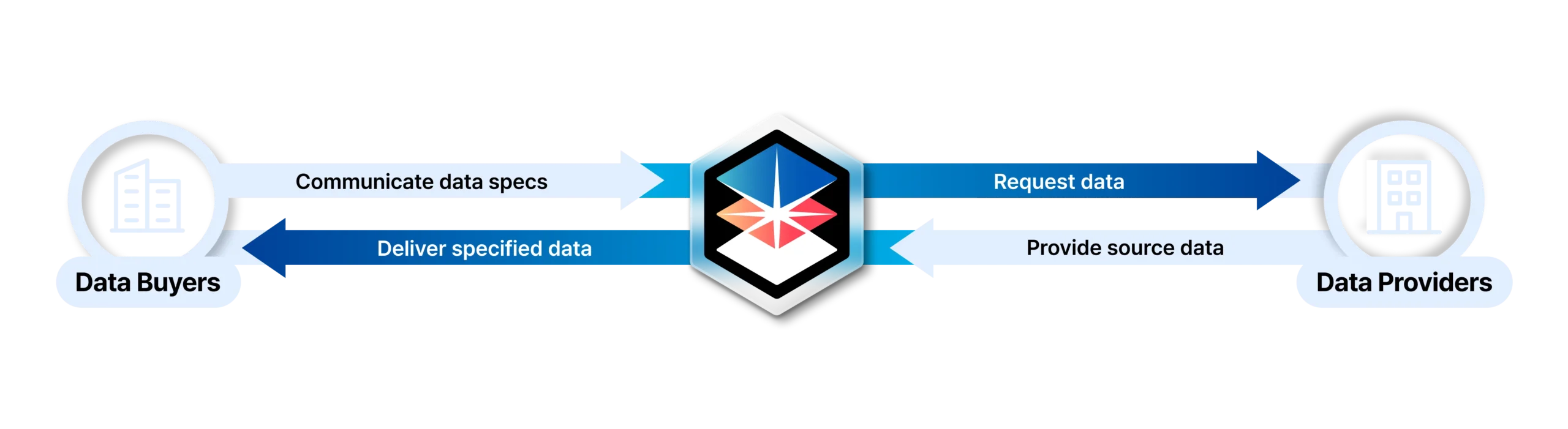 데이터 구매 프로세스