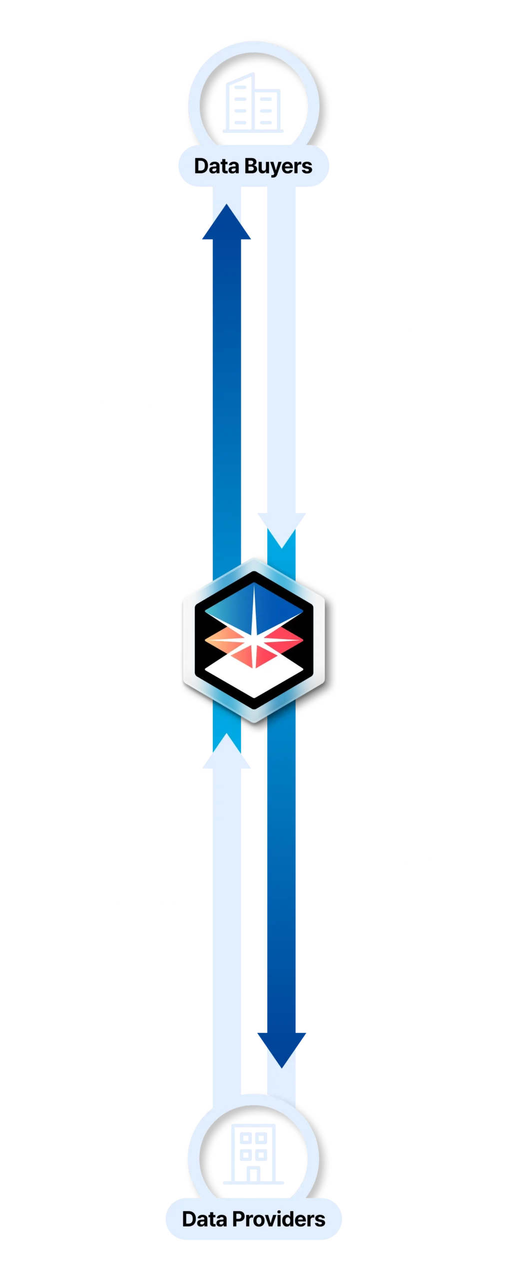 데이터 구매 프로세스