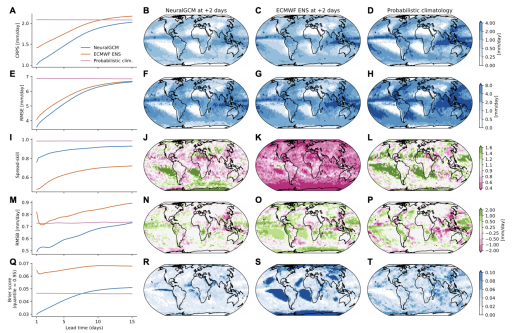 Comparison of 24-hour accumulated precipitation forecast accuracy based on IMERG satellite observations. Source: Google.