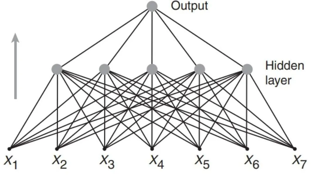 What is machine translation and how does it work? - Datumo-All in one ...