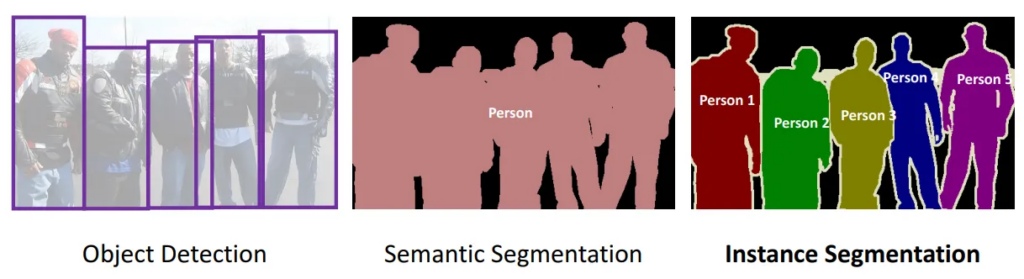 Meta's SAM (Segment Anything Model)2: model to development