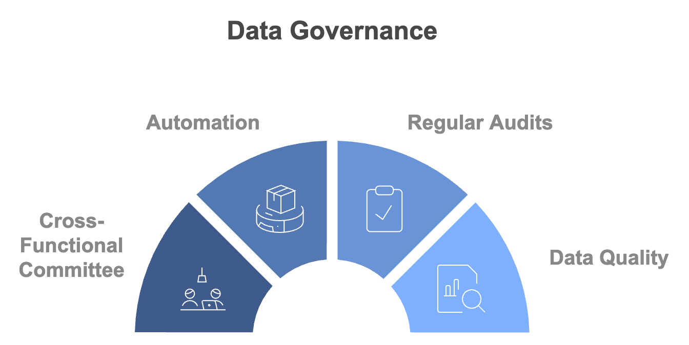Data Governance: For Reliable AI and Business Intelligence - Datumo-All ...
