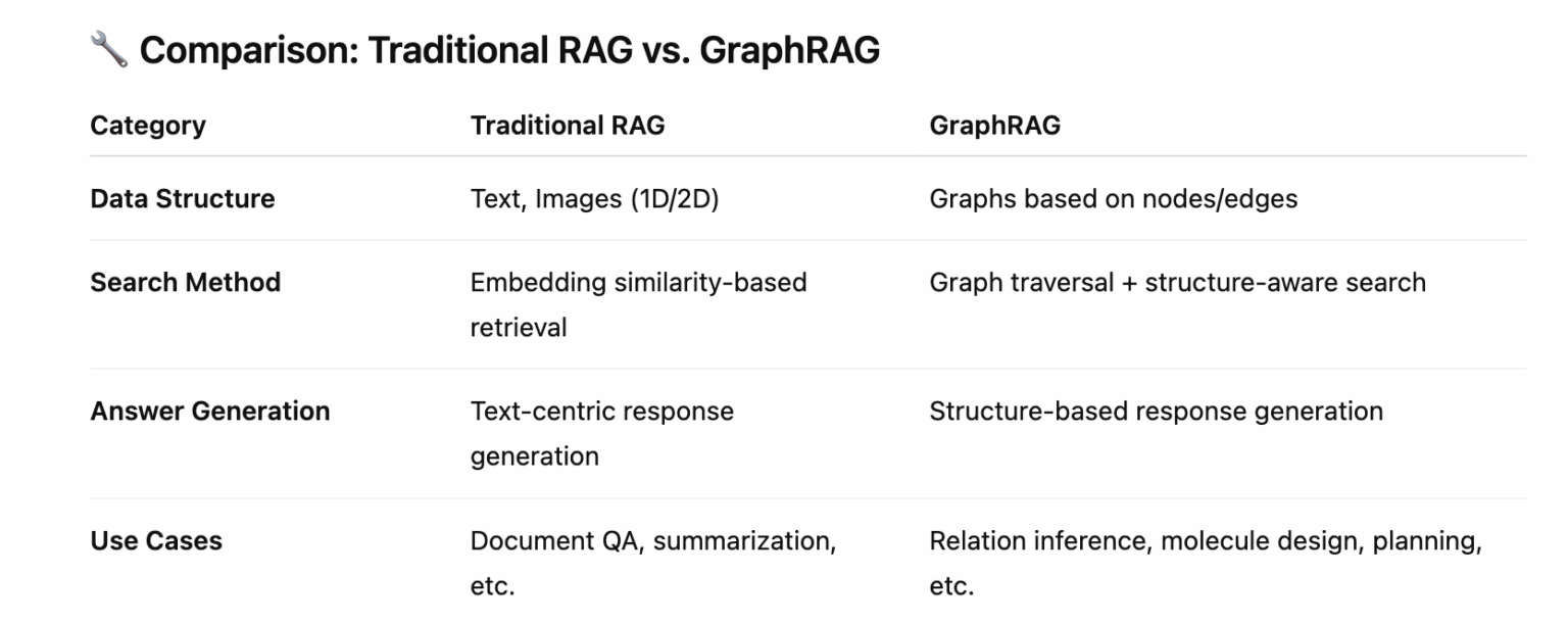 GraphRAG 1- Structural Reasoning Framework - Datumo-All in one data ...
