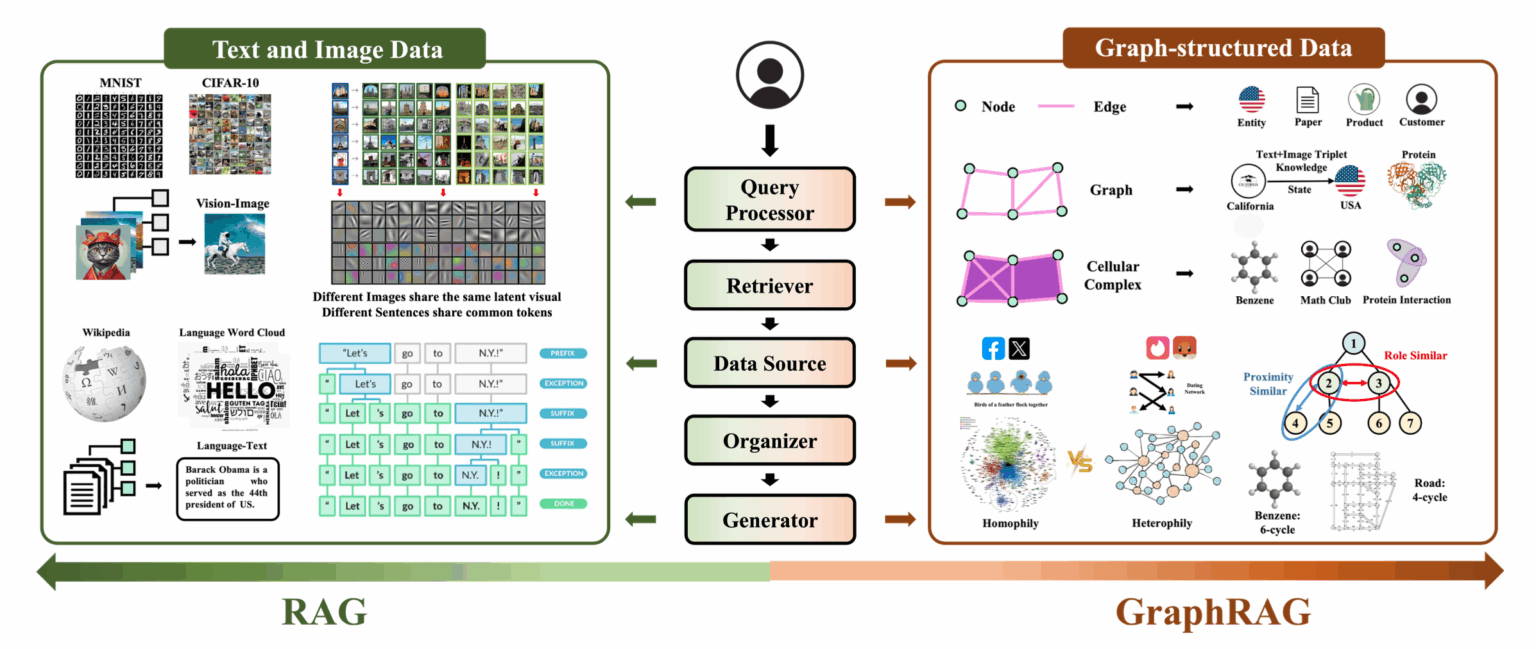 GraphRAG 1- Structural Reasoning Framework - Datumo-All in one data ...