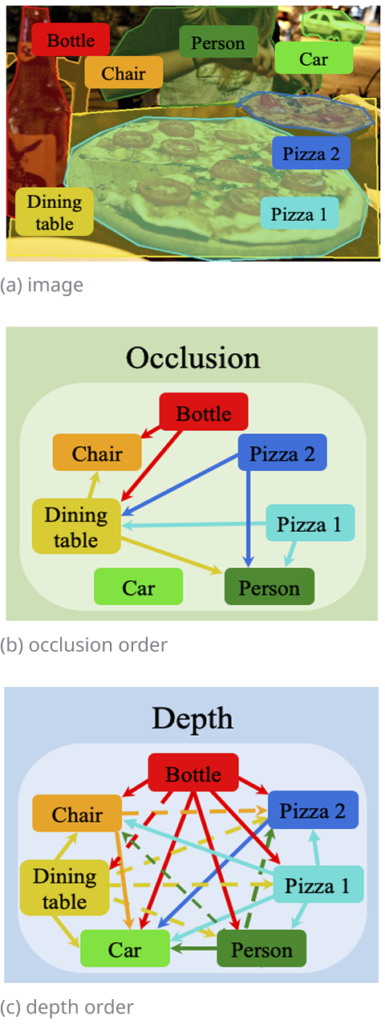 Process of annotation